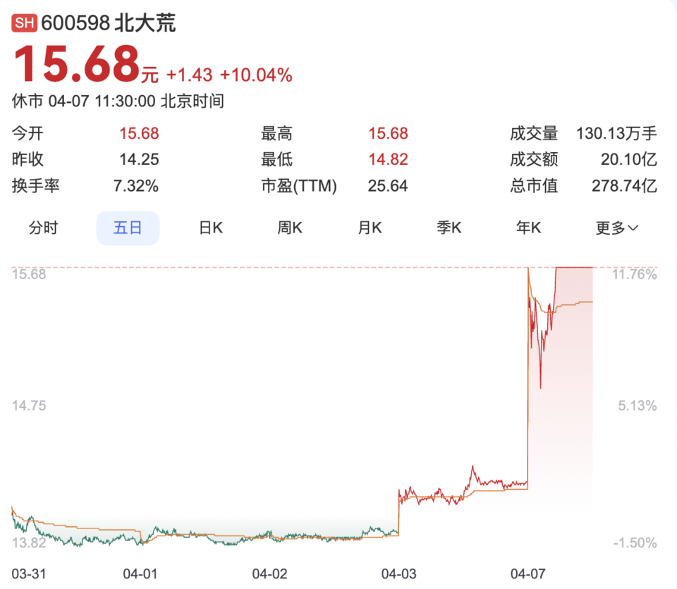 果然财经｜A股“黑色星期一”：三大指数雪崩之下<strong></p>
<p>原油视频</strong>，谁在逆势上涨