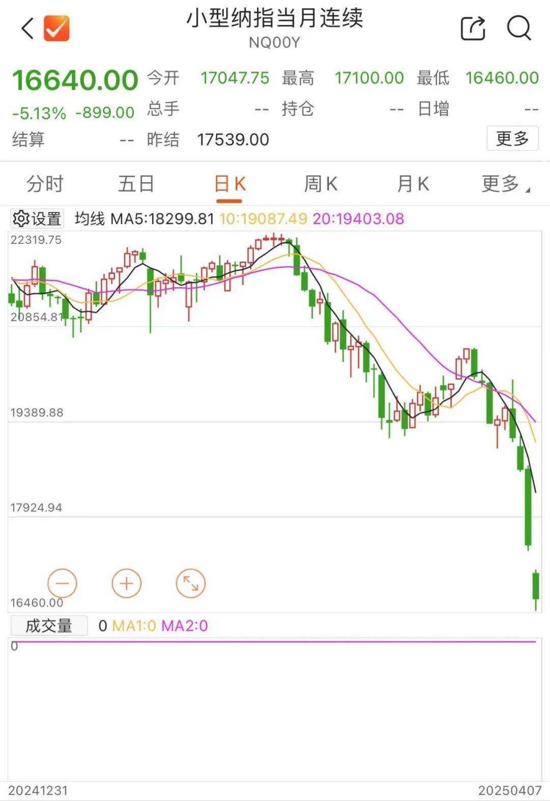 刚刚！全线暴跌<strong></p>
<p>原油视频</strong>，熔断！