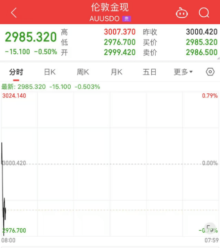 刚刚！全线暴跌<strong></p>
<p>原油视频</strong>，熔断！