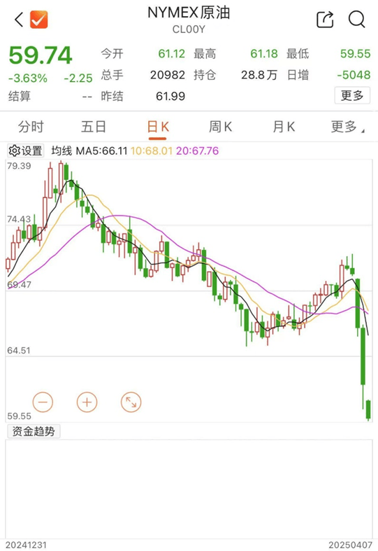 刚刚！全线暴跌<strong></p>
<p>原油视频</strong>，熔断！