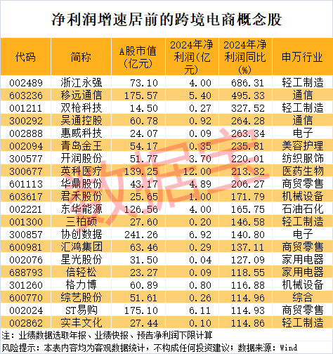 尾盘突然暴拉<strong></p>
<p>原油蒸气</strong>，000510被“抄底”！敦煌网火了，机构看好这些跨境电商概念股