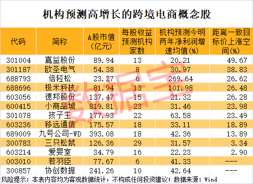 尾盘突然暴拉<strong></p>
<p>原油蒸气</strong>，000510被“抄底”！敦煌网火了，机构看好这些跨境电商概念股