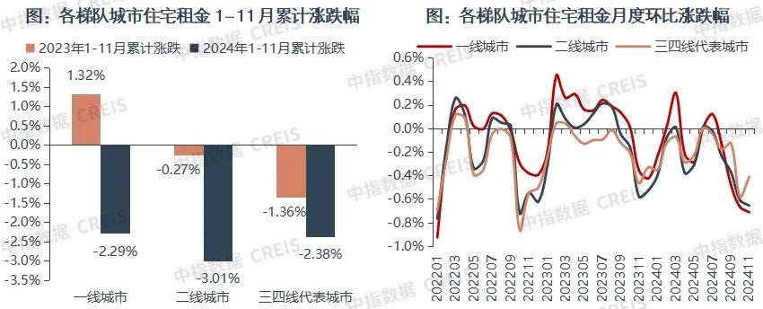 一二线城市房租普降<strong></p>
<p>原油套保</strong>，房东主动降200留我