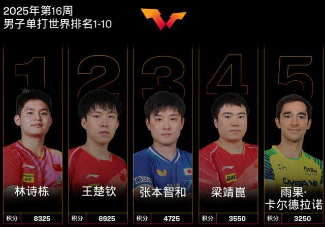 三大赛历史首位南美冠军！29岁的巴西人雨果<strong></p>
<p>原油套保</strong>，他是谁？