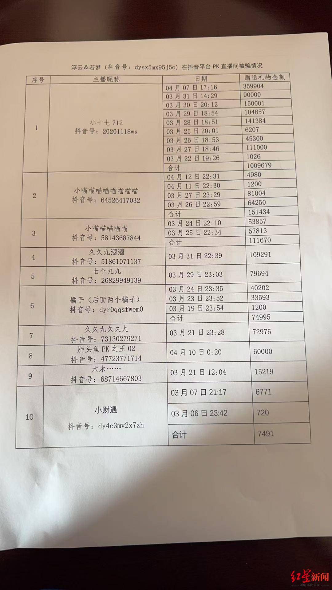 六旬老人“迷”上直播PK：2个月为主播刷18万礼物<strong></p>
<p>原油套保</strong>，家人怀疑遭骗