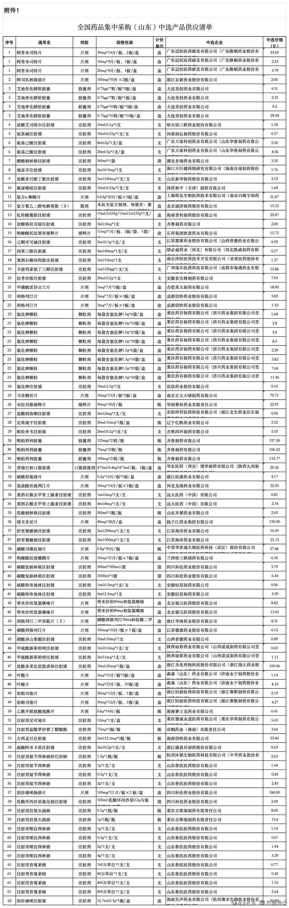价格平均降幅超60%！4月25日起<strong></p>
<p>原油套保</strong>，落地山东！