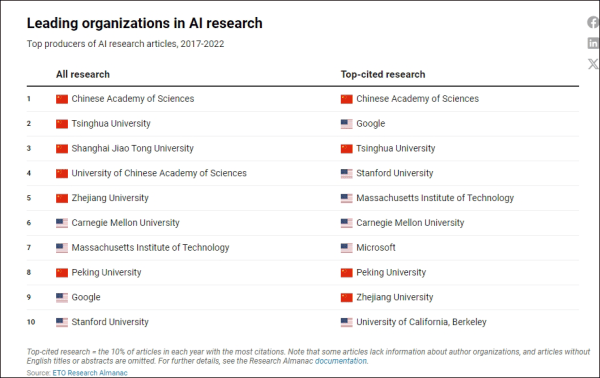 美报告发现：不惧美国制裁<strong></p>
<p>现货原油开户</strong>，中国机构正在主导全球芯片研究