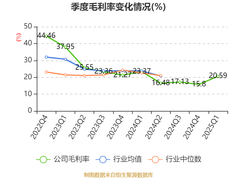 特变电工：2025年一季度净利润16亿元