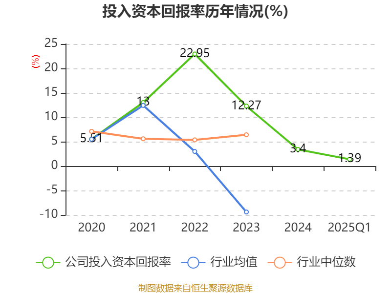 特变电工：2025年一季度净利润16亿元