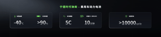 5分钟充520公里+1500公里续航<strong></p>
<p>白银现货原油</strong>，宁德时代发布多款产品