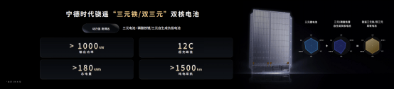 5分钟充520公里+1500公里续航<strong></p>
<p>白银现货原油</strong>，宁德时代发布多款产品