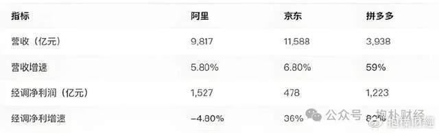 刘强东吃了一顿“价值上亿”的火锅之后<strong></p>
<p>白银现货原油</strong>，京东外卖崩了