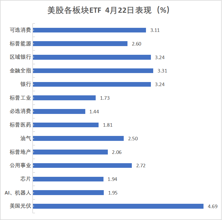 华尔街见闻早餐FM-Radio｜2025年4月23日