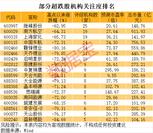 巨亏到预盈<strong></p>
<p>原油贵吗</strong>，002466大反转！还有哪些超跌大白马有望逆袭