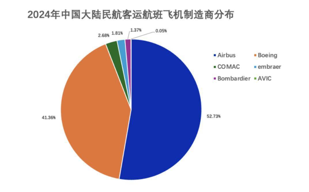 一周三架飞机遭退货<strong></p>
<p>原油贵吗</strong>，已被对手超越的波音，在华市场份额恐继续下滑