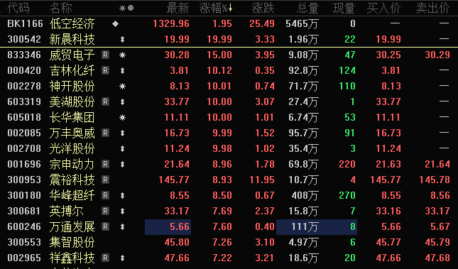14:28<strong></p>
<p>原油贵吗</strong>，突然暴拉！百万手封单，直线涨停