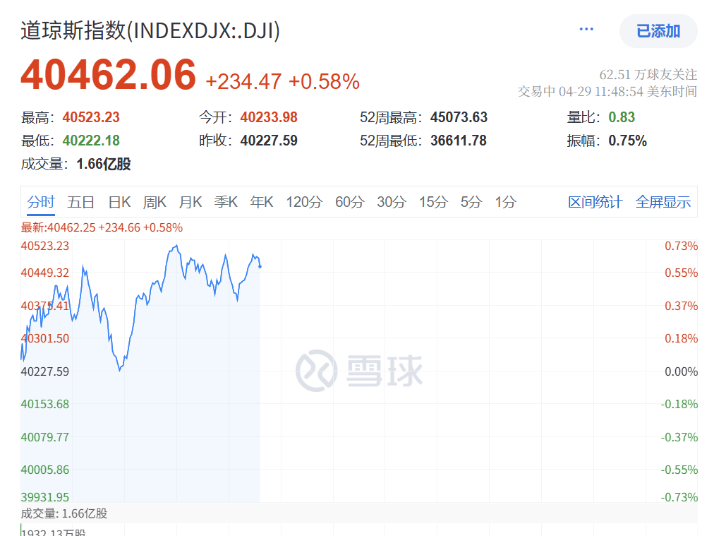 深夜突发！特朗普<strong></p>
<p>国际原油开户</strong>，关税大撤退！