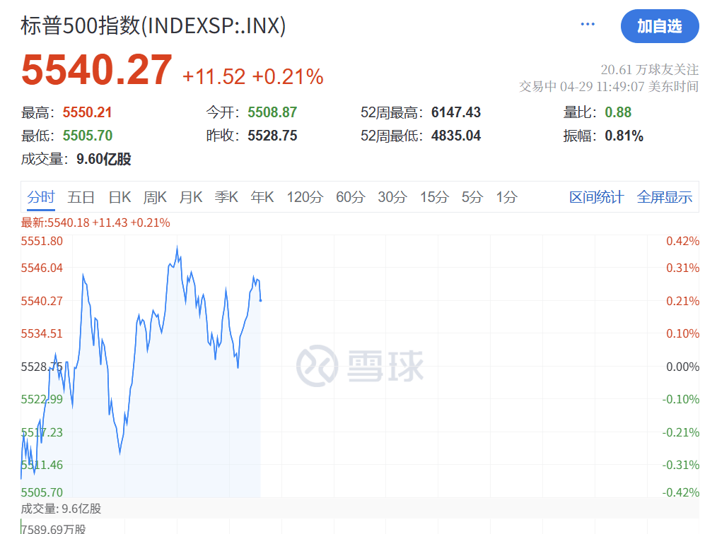 深夜突发！特朗普<strong></p>
<p>国际原油开户</strong>，关税大撤退！