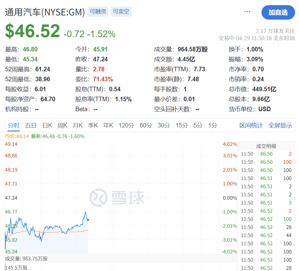深夜突发！特朗普<strong></p>
<p>国际原油开户</strong>，关税大撤退！