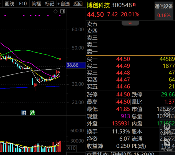 A股第一<strong></p>
<p>国际原油开户</strong>，净利暴增322652.08%，“20cm”涨停！一季度盈利超去年全年的龙头股曝光