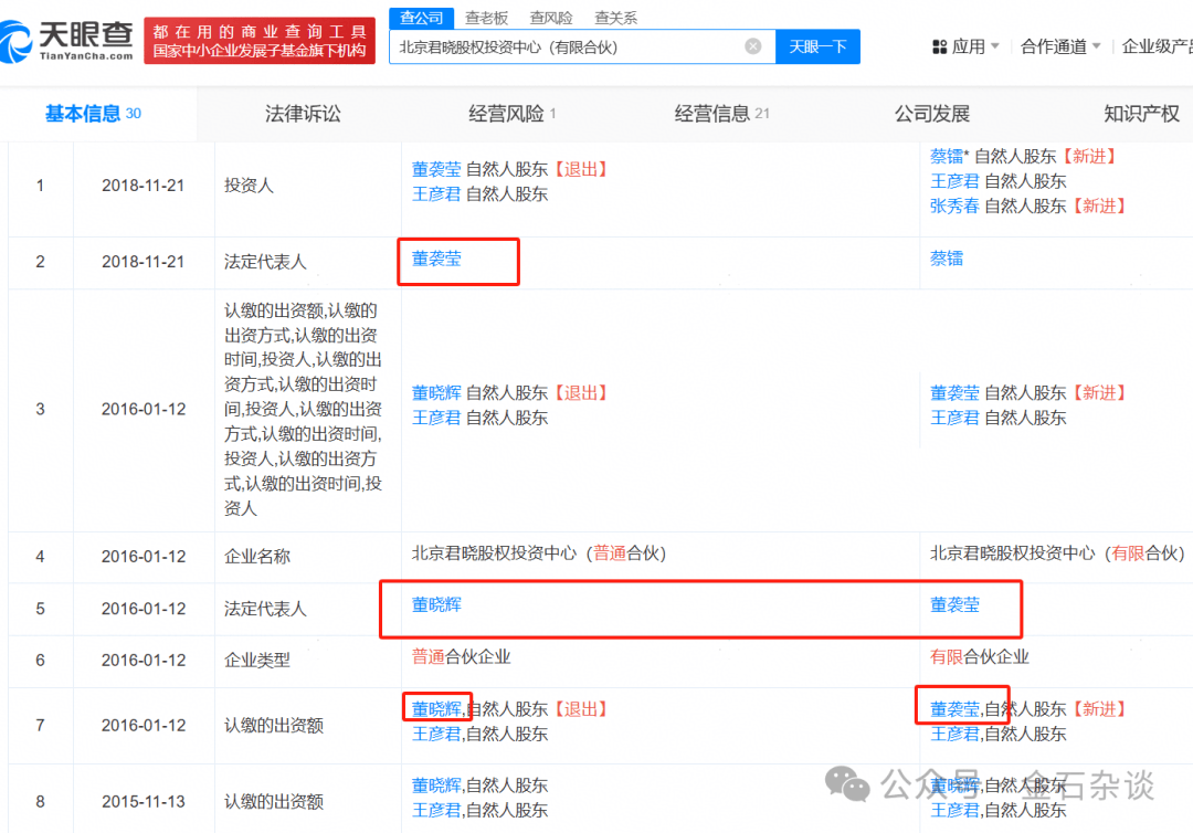 吃瓜<strong></p>
<p>国际原油开户</strong>！董小姐波及私募圈