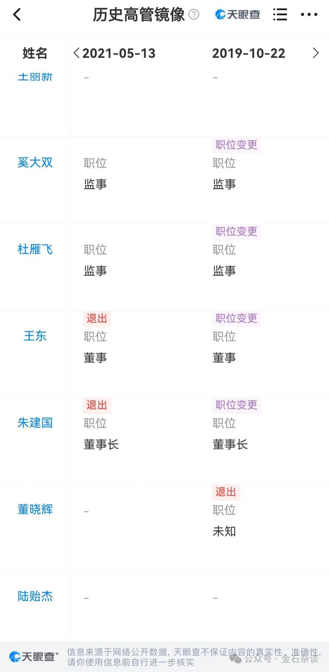 吃瓜<strong></p>
<p>国际原油开户</strong>！董小姐波及私募圈