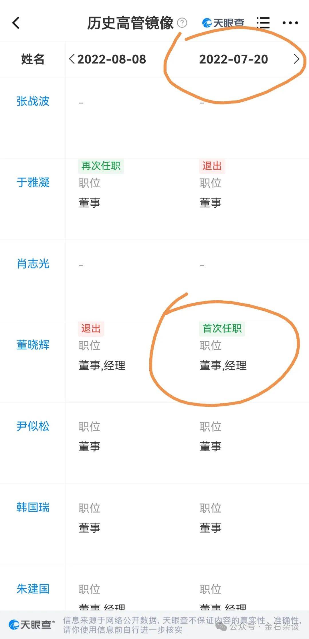 吃瓜<strong></p>
<p>国际原油开户</strong>！董小姐波及私募圈