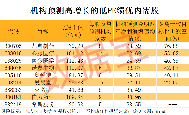 “300972”<strong></p>
<p>一桶原油多少公斤</strong>，不到1年涨超8倍！谁是下一个内需潜力股？