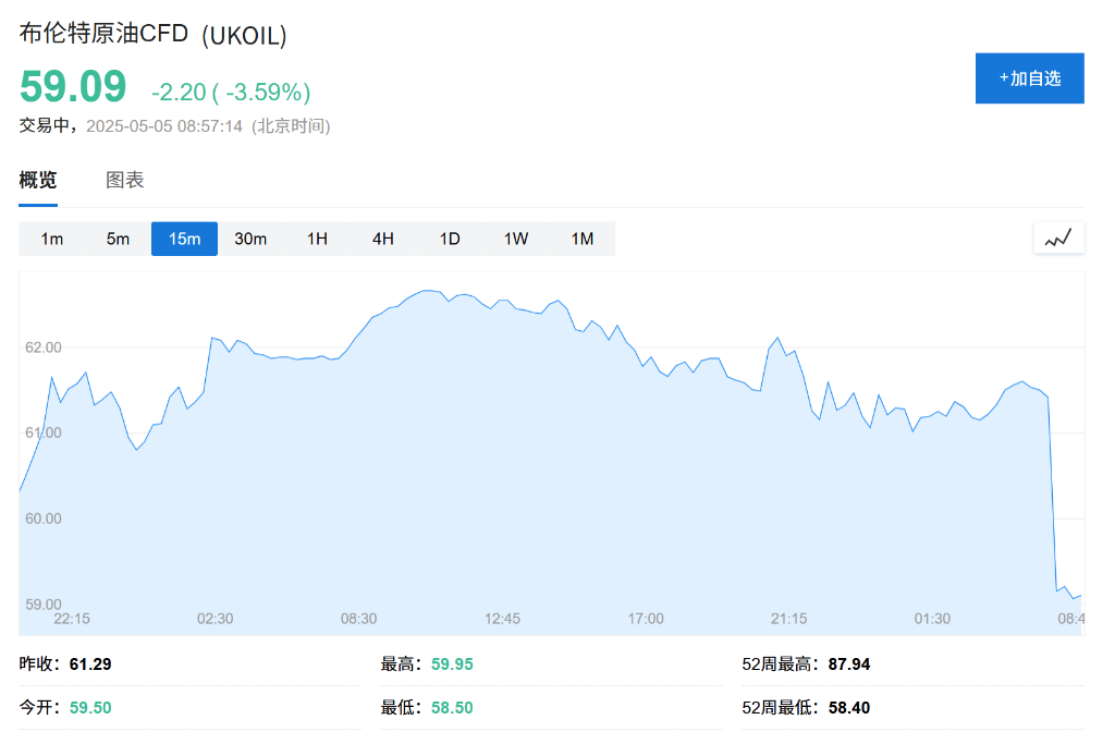 OPEC+战略重大转变<strong></p>
<p>一桶原油多少公斤</strong>，“愤怒的沙特”=“长期低油价”？