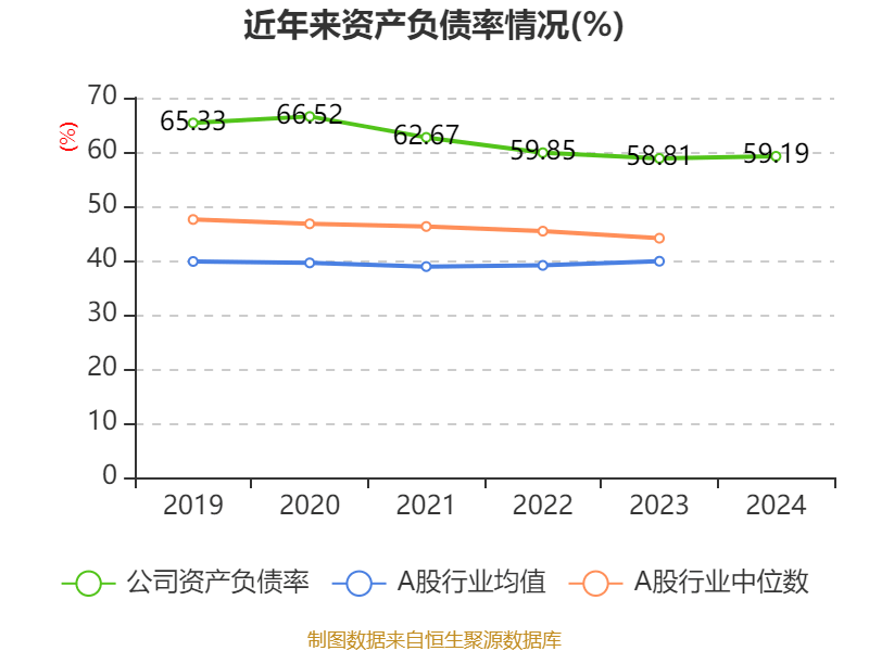 海尔智家：2024年净利润187.41亿元 同比增长12.92% 拟每股派息0.965元