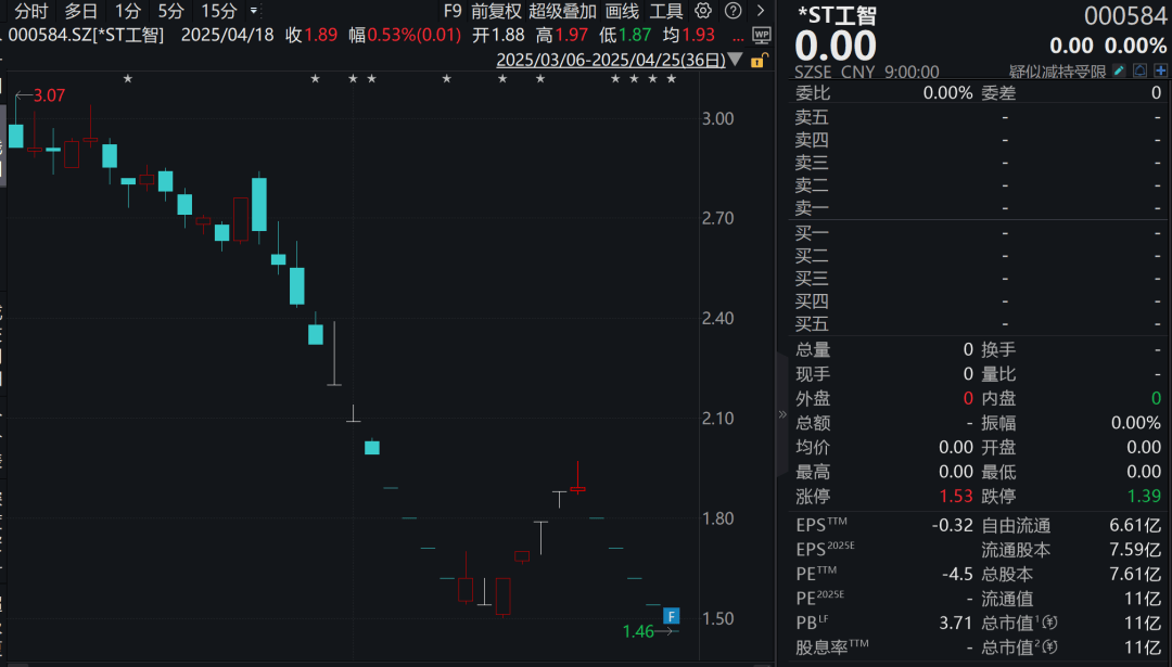连续跌停！机器人概念股<strong></p>
<p>迷你原油</strong>，拟退市！