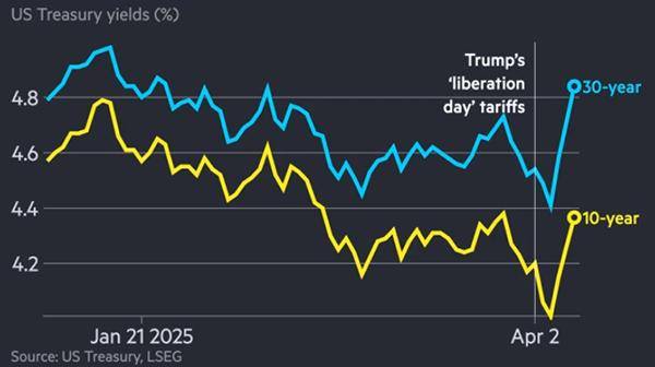 “美国国债无疑是张王牌<strong></p>
<p>迷你原油</strong>，尽管并不能轻易使用”