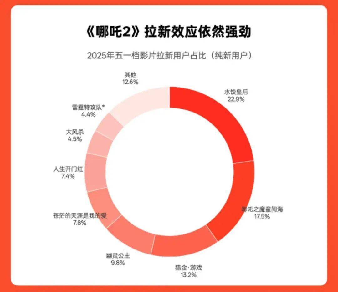 《哪吒2》总票房破158亿<strong></p>
<p>迷你原油</strong>！即将超越《泰坦尼克号》