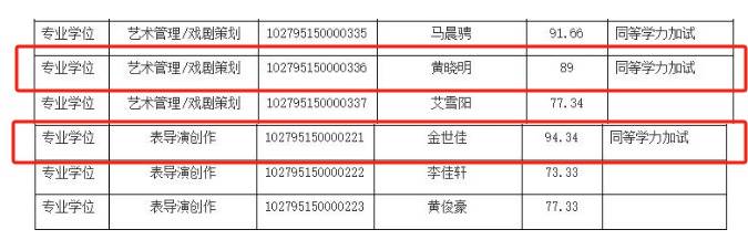 上戏回应黄晓明考博：不管是公众人物还是普通考生<strong></p>
<p>原油下载</strong>，都是一视同仁