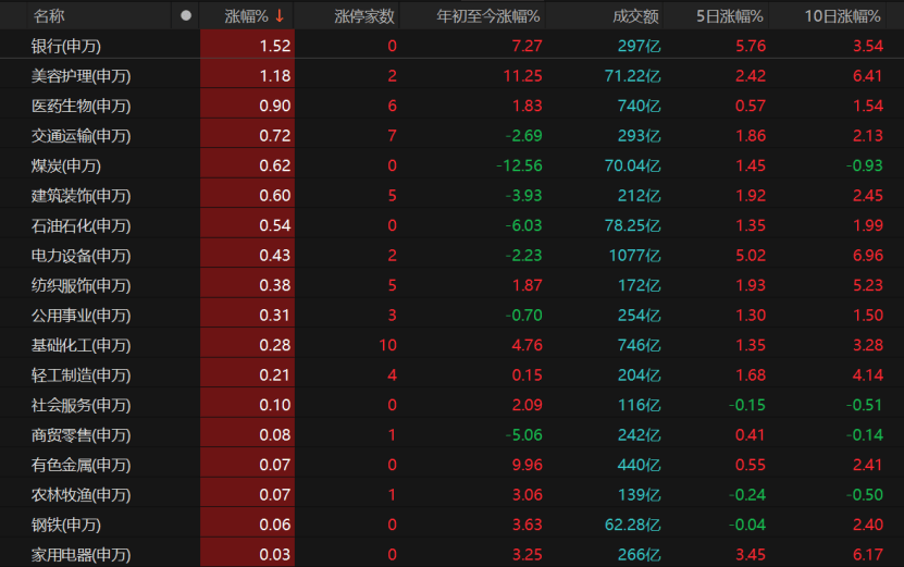 A股冲高受阻<strong></p>
<p>原油投资交易</strong>，原因找到了