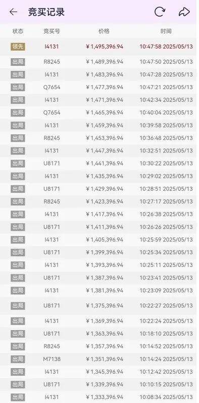 佛山一房产被拍卖<strong></p>
<p>原油投资交易</strong>，原房主系毒枭已被执行死刑！成交价超149万，溢价20万！业内人士：不属于凶宅