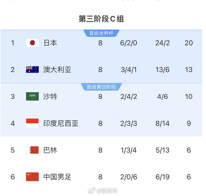 国足对阵印尼生死战时间定了<strong></p>
<p>原油投资交易</strong>！北京时间6月5日21:45