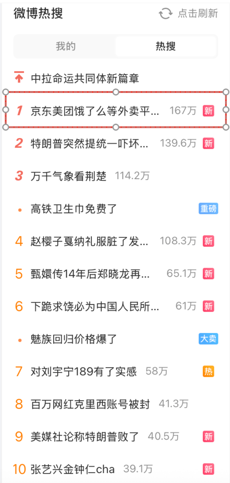 外卖“三国杀”会停吗？网友：这场大战<strong></p>
<p>原油投资交易</strong>，受伤的只有我的血糖