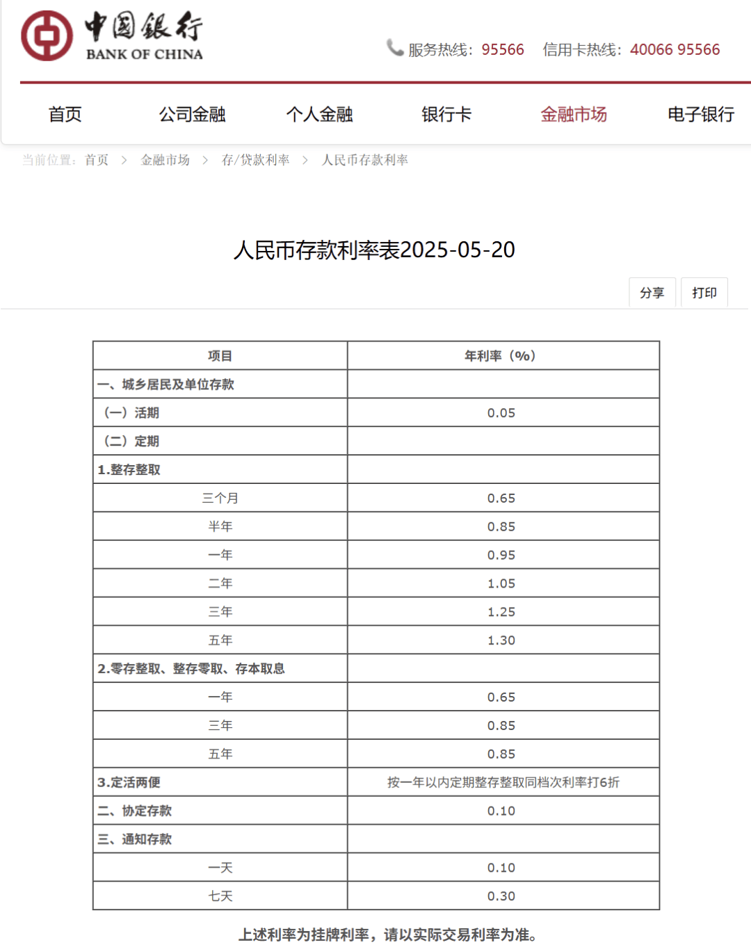 刚刚<strong></p>
<p>柴原油</strong>，降息了！六大行集体下调！