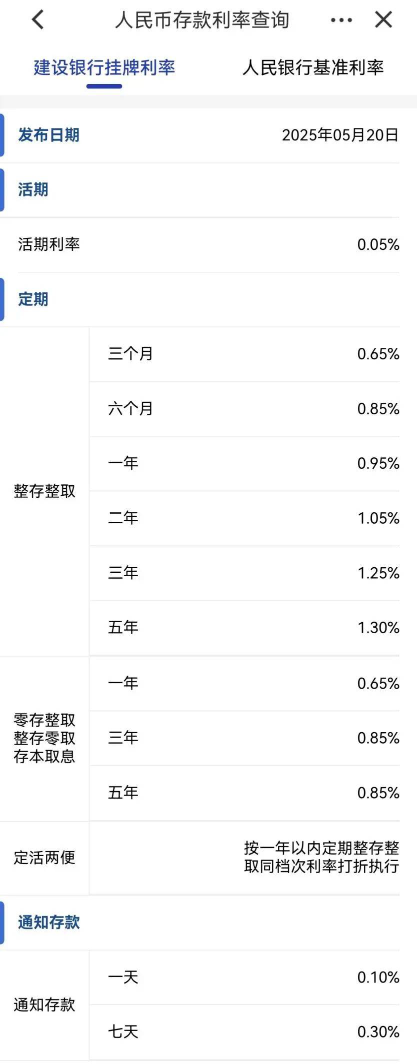 刚刚<strong></p>
<p>柴原油</strong>，降息了！六大行集体下调！