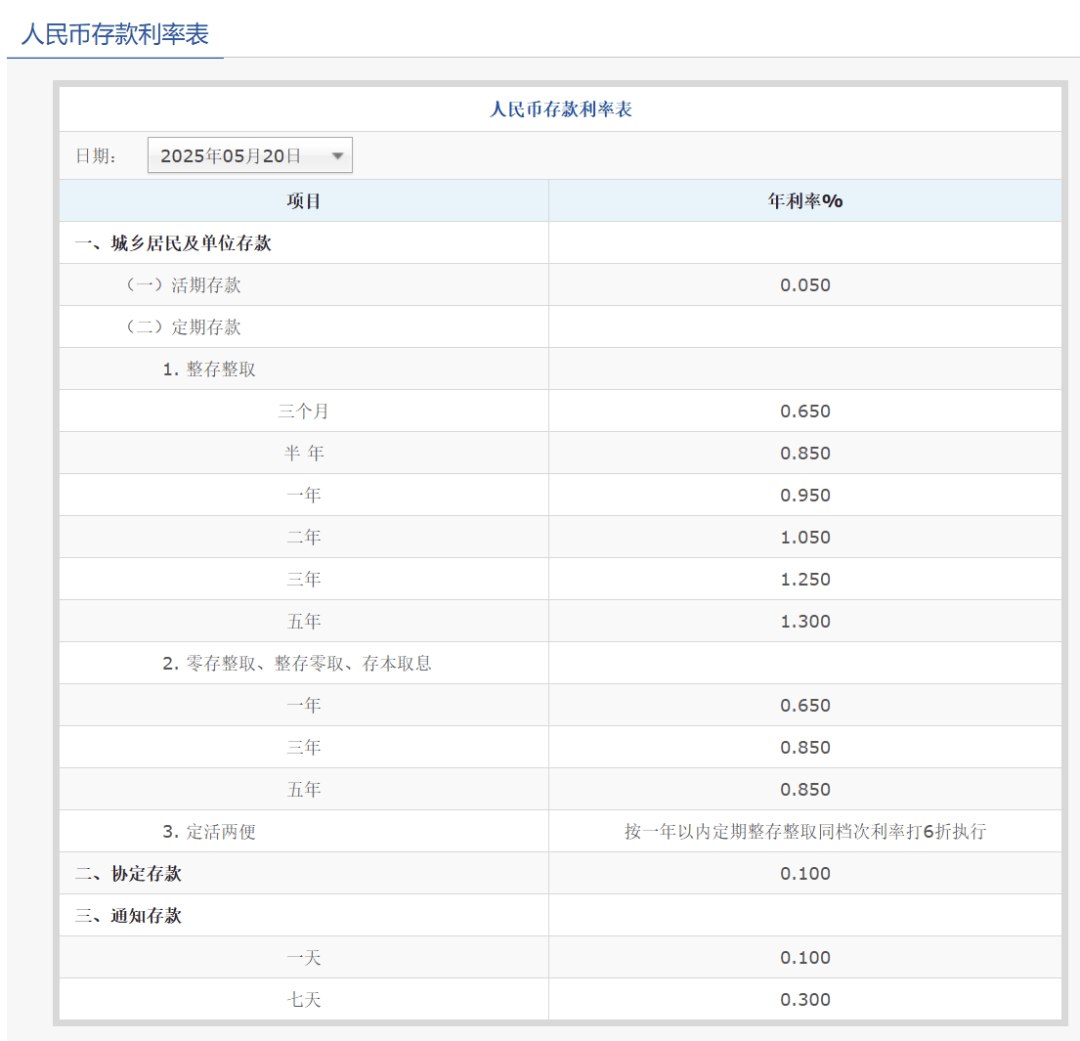 刚刚<strong></p>
<p>柴原油</strong>，降息了！六大行集体下调！