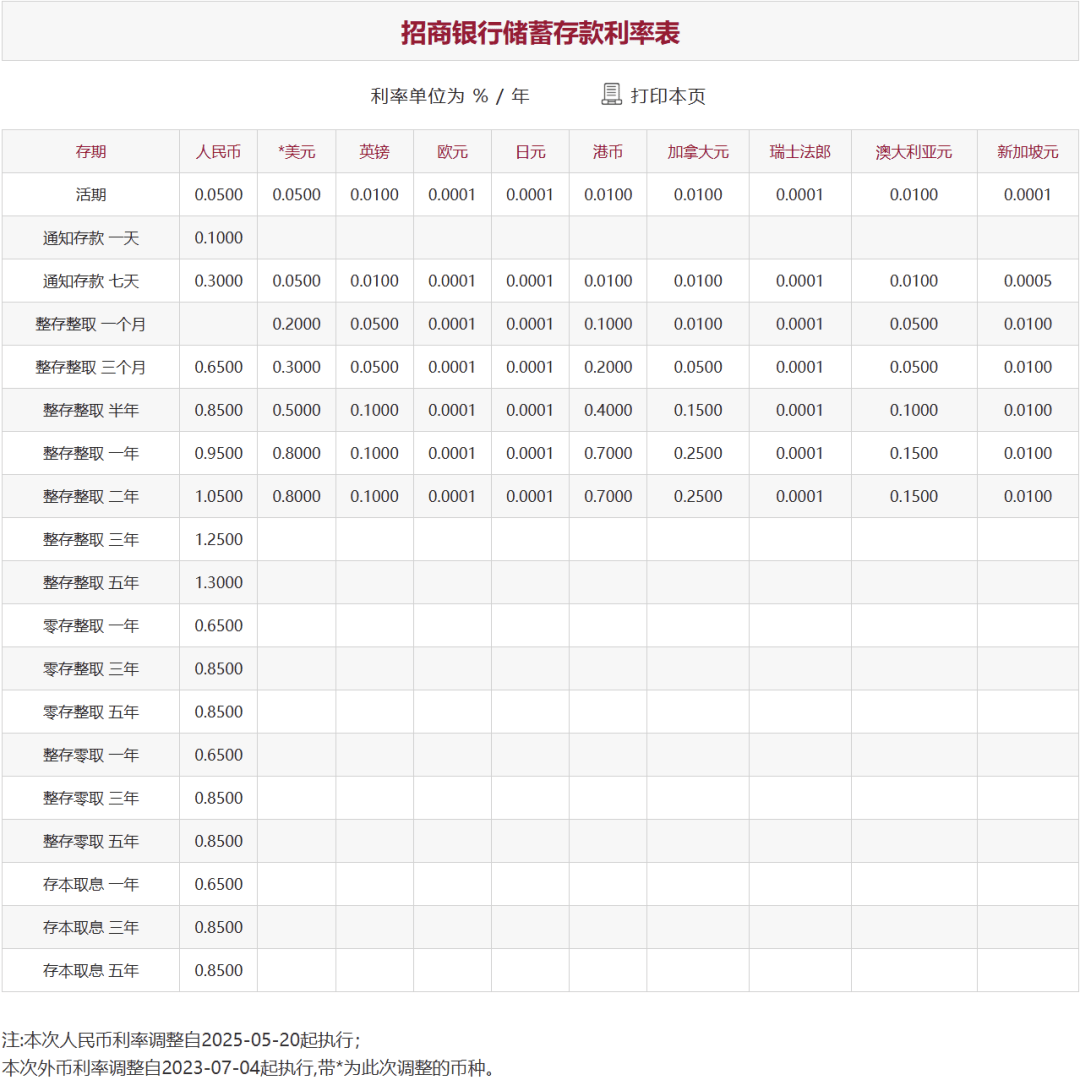 刚刚<strong></p>
<p>柴原油</strong>，降息了！六大行集体下调！