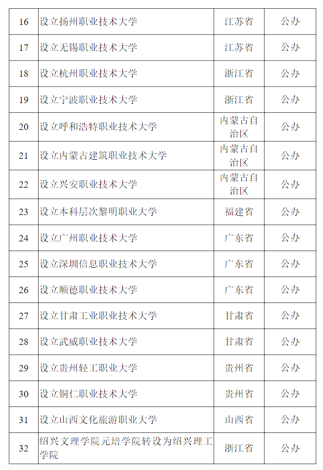 教育部公示<strong></p>
<p>康原油</strong>！新乡医学院拟更名为河南医药大学