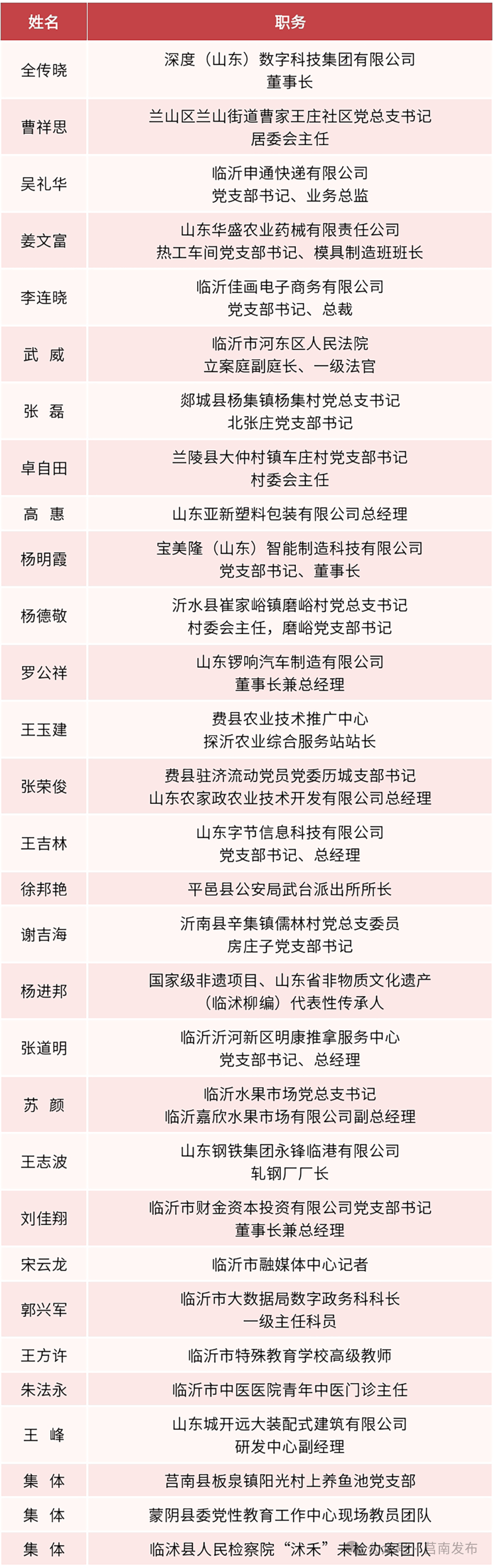 刚刚<strong></p>
<p>原油最新走势</strong>！中共临沂市委组织部公布名单