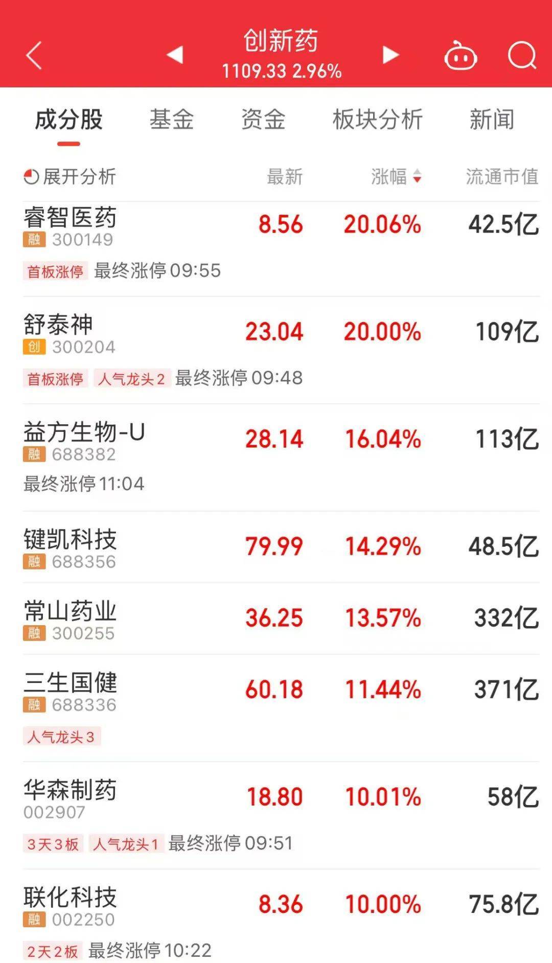 A股放量上涨<strong></p>
<p>国际原油行情实时行情</strong>，超4400股飘红