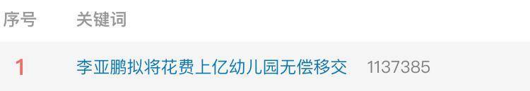 实探李亚鹏拟无偿移交的幼儿园：每月保教费上万<strong></p>
<p>国际原油价格今日</strong>，工作人员称每个班满班为20人