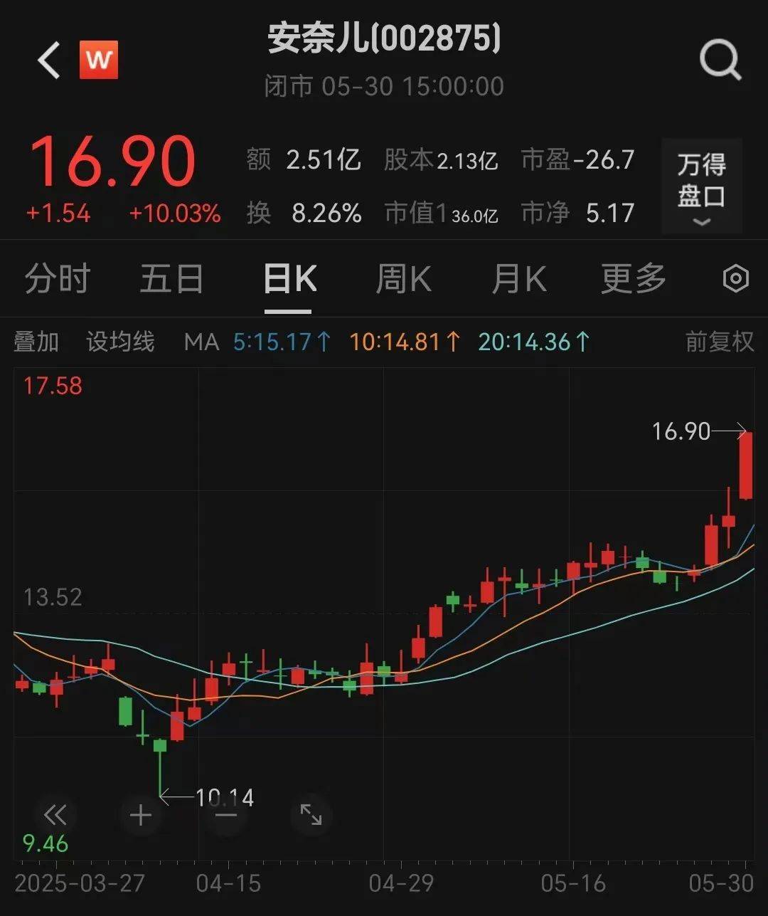 提前涨停！002875<strong></p>
<p>国际原油价格今日</strong>，重大宣布！明日停牌