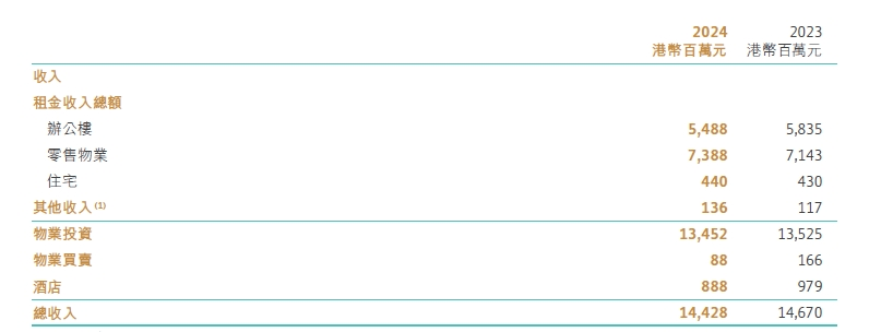 这个“女掌门”获晋升<strong></p>
<p>世界原油储量</strong>！她曾因陪同LVMH老板太古里巡店走红