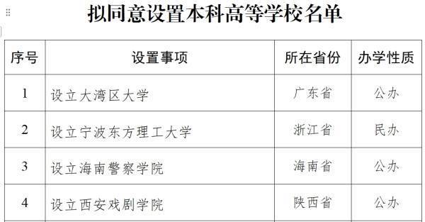 教育部拟同意设立西安戏剧学院<strong></p>
<p>v原油</strong>，已择址西咸新区秦汉新城