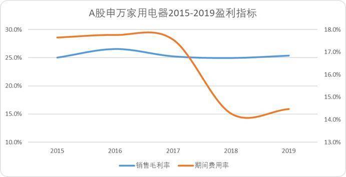 “小米方法论”研究Ⅰ：雷军何以通杀手机、家电、汽车三条赛道<strong></p>
<p>世界原油期货</strong>？